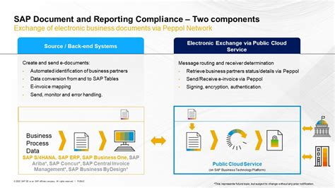 End-to-end Testing using Peppol Exchange in <b>SAP</b> <b>Document</b> <b>and Reporting</b> <b>Compliance</b>, Cloud Edition 0 0 3 If you have recently integrated the Peppol Exchange process for the cloud edition of <b>SAP</b> <b>Document</b> <b>and Reporting</b> <b>Compliance</b> with your <b>SAP</b> S/4HANA or <b>SAP</b> ERP system, then you probably want to test your new solution before you go productive with. . Sap document and reporting compliance for s4hana